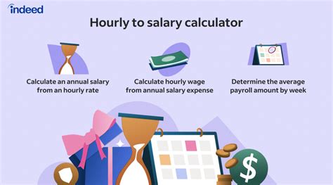 salary calculator indeed|More.